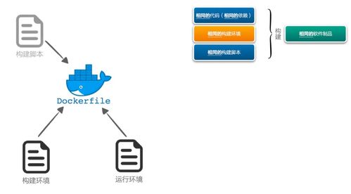 構建制品不一致，后續工作都是白費——研發效能提升36計之軟件開發篇