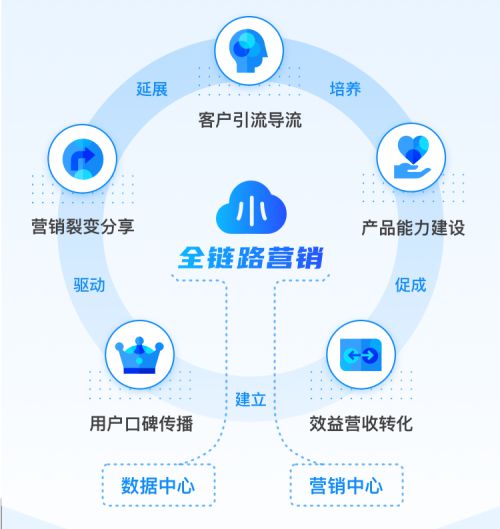 知曉云推出企業級數字化服務 一站式解決方案助力政企降本增效，提升收益