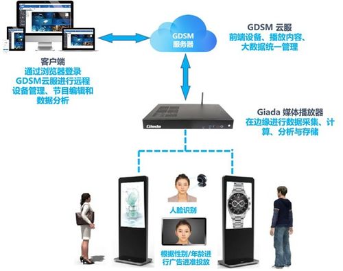 杰和科技榮膺2019年度數字標牌十佳品牌獎，引領數字技術服務新篇章