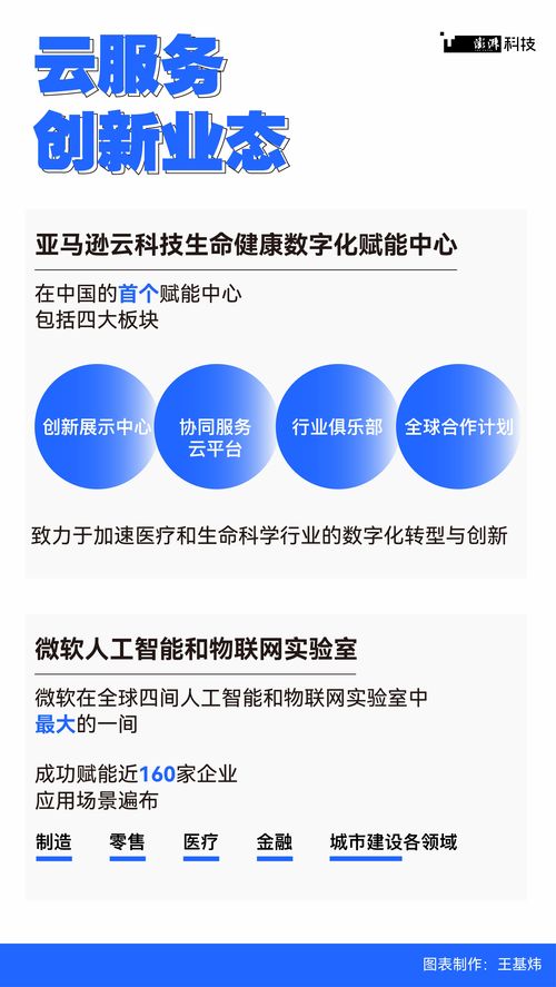 數都上海 數字技術孵化新業態，破解傳統業務痛點