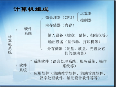 計算機 信息處理的核心工具