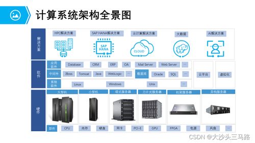 計算系統硬件介紹 常見服務器與計算機系統服務